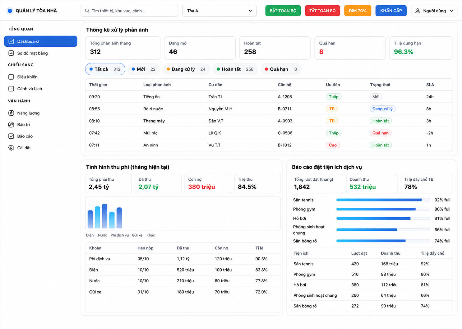 Slide báo cáo cuối ngày CMS